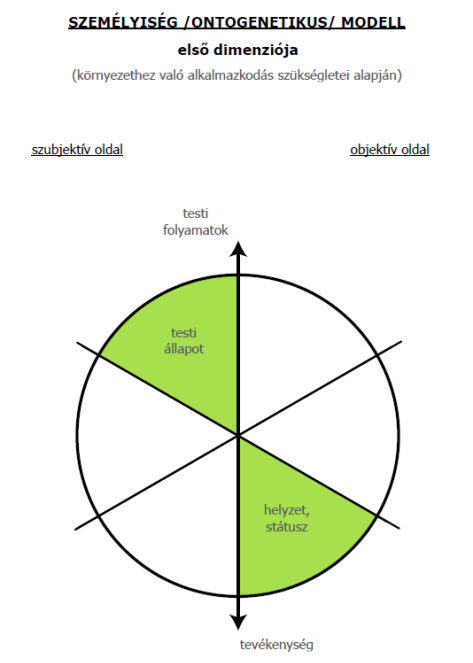 Mik azok a személyiségmodellek?