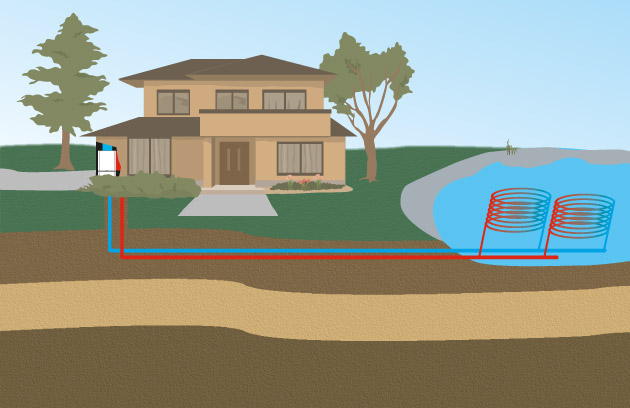 A fúrt kutak fontos előnyei