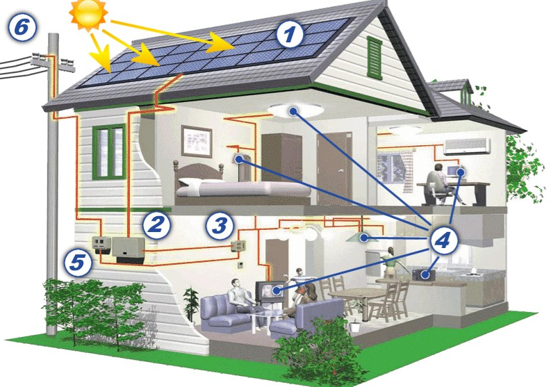 Döntsön a SolarEdge okos napelem rendszer mellett!